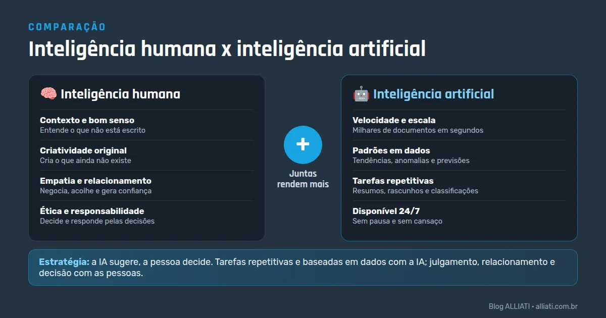 Inteligência humana x inteligência artificial: comparação do que cada uma faz melhor e como se complementam