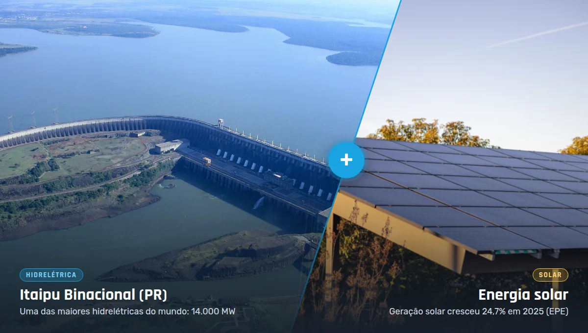 Inteligência artificial e energia: usina de Itaipu e painéis solares, a força da energia renovável do Brasil