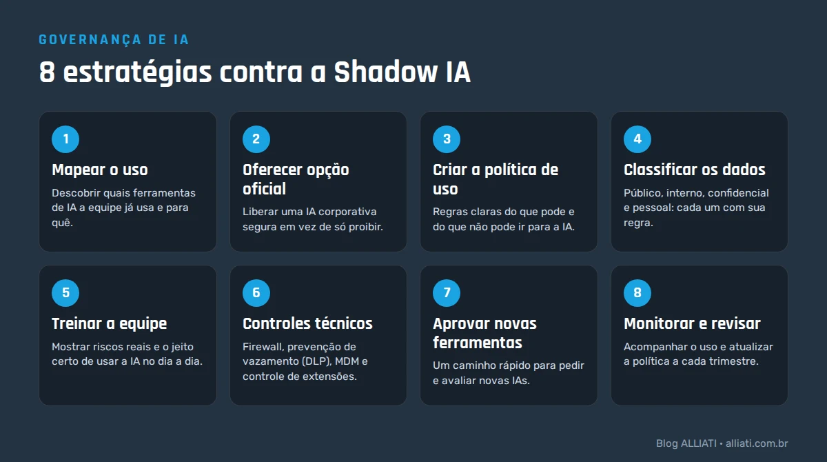 Shadow IA: 8 estratégias para controlar o uso de inteligência artificial na empresa