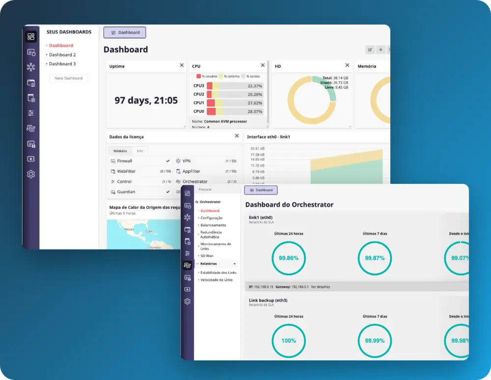 Painel do firewall com uso do sistema, módulos ativos e disponibilidade dos links de internet